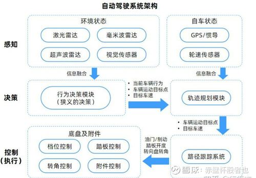 賦能未來 人工智能在產業中的應用、生成智能與軟件開發實踐