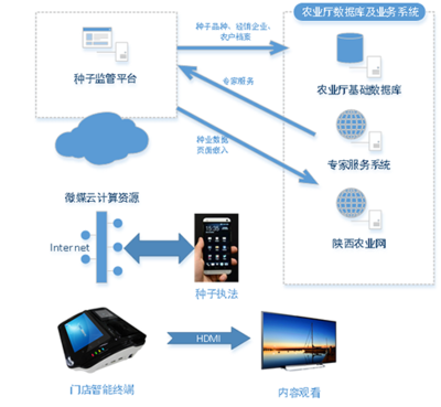 農(nóng)業(yè)互聯(lián)網(wǎng) 數(shù)據(jù)服務(wù)驅(qū)動智慧農(nóng)業(yè)新變革
